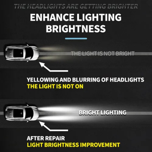 Car Headlight Lamp Cleaner - Botora Hub