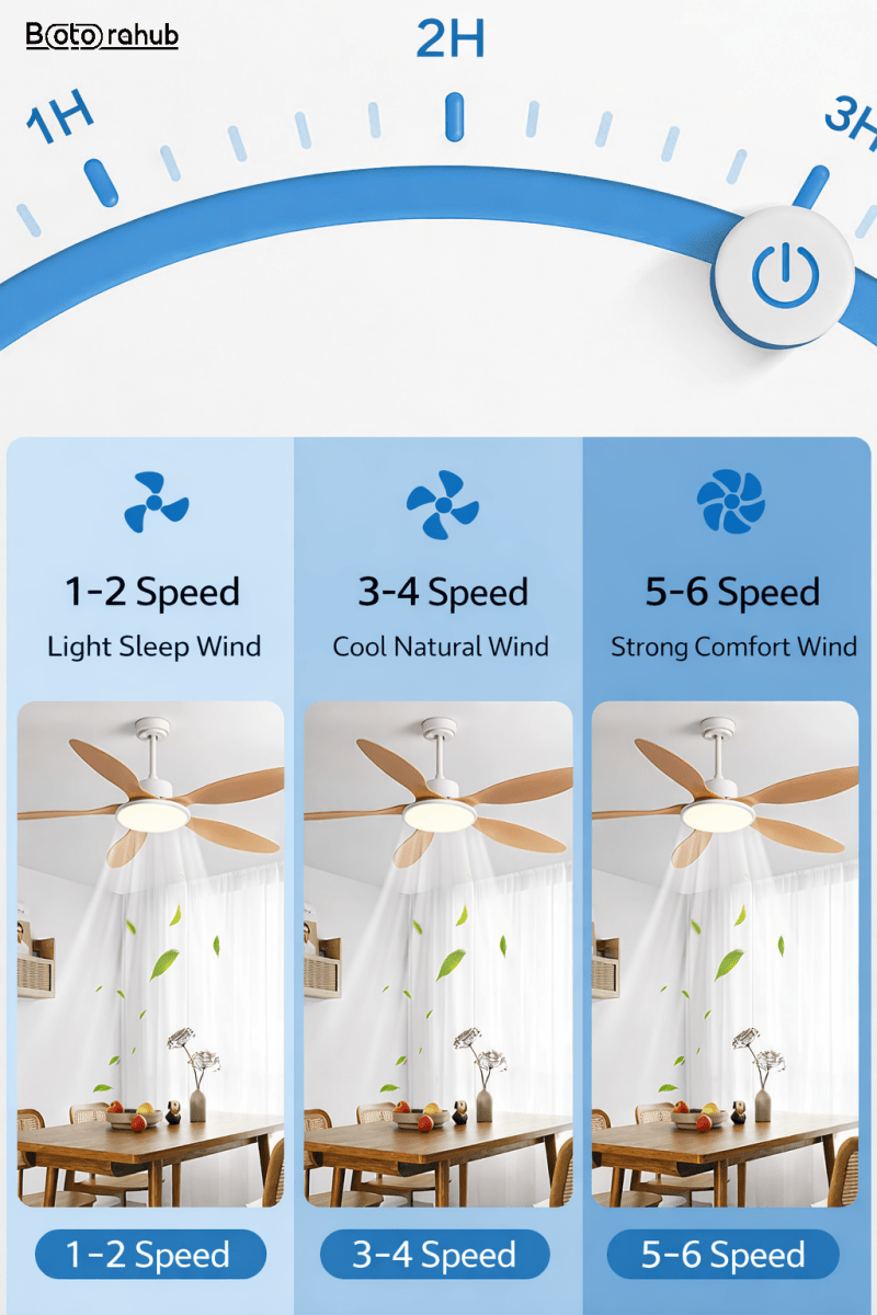 52" Large Airflow Ceiling Fan with LED Light – 5 Blades, Quiet DC Motor, Remote Control, Deep Wood - Botora Hub