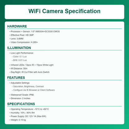 WiFi camera specification sheet with text on a green background